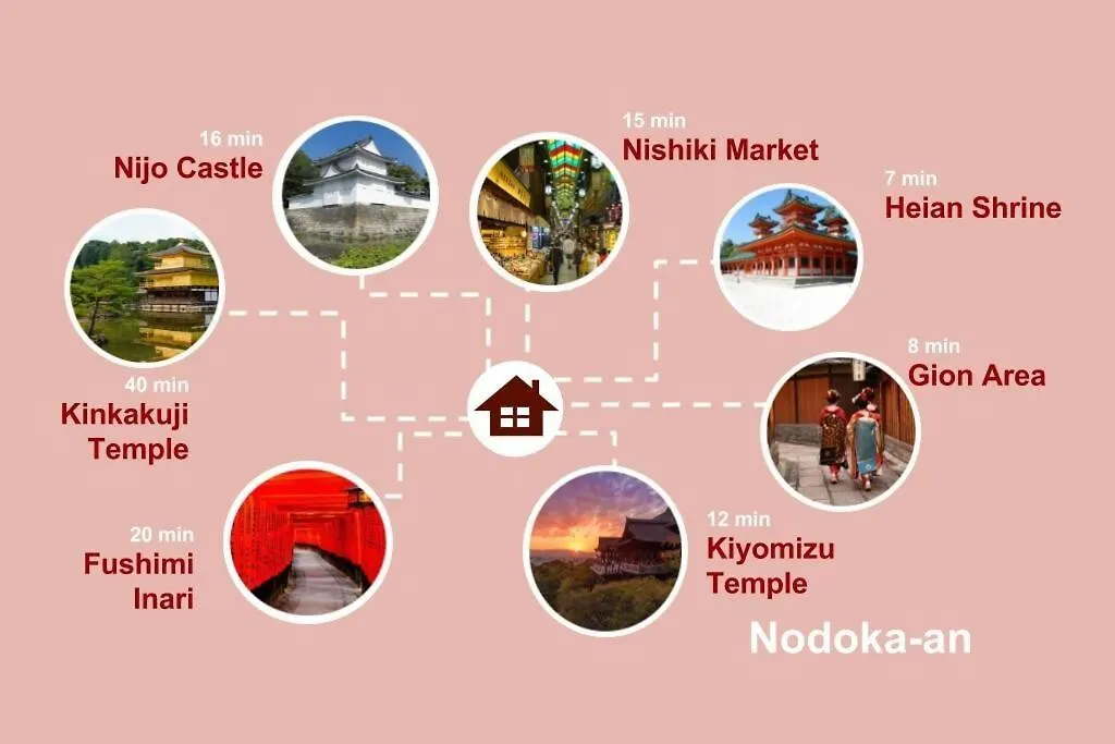 Nodoka-An Villa Kyoto
